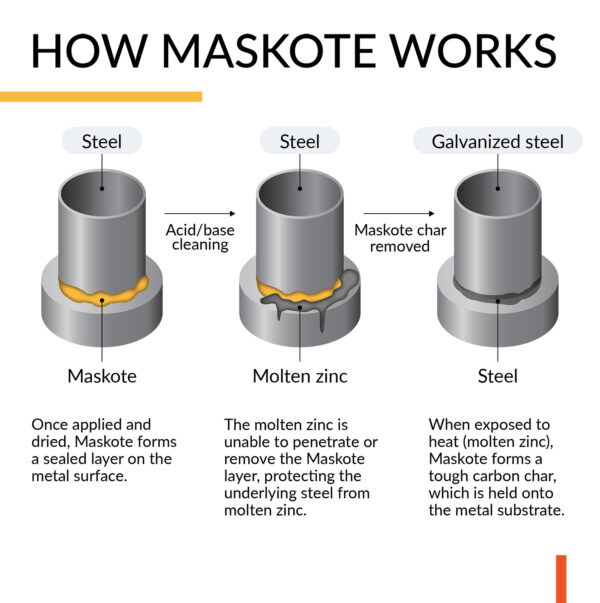 Maskote Zinc Stop-Off - Image 2